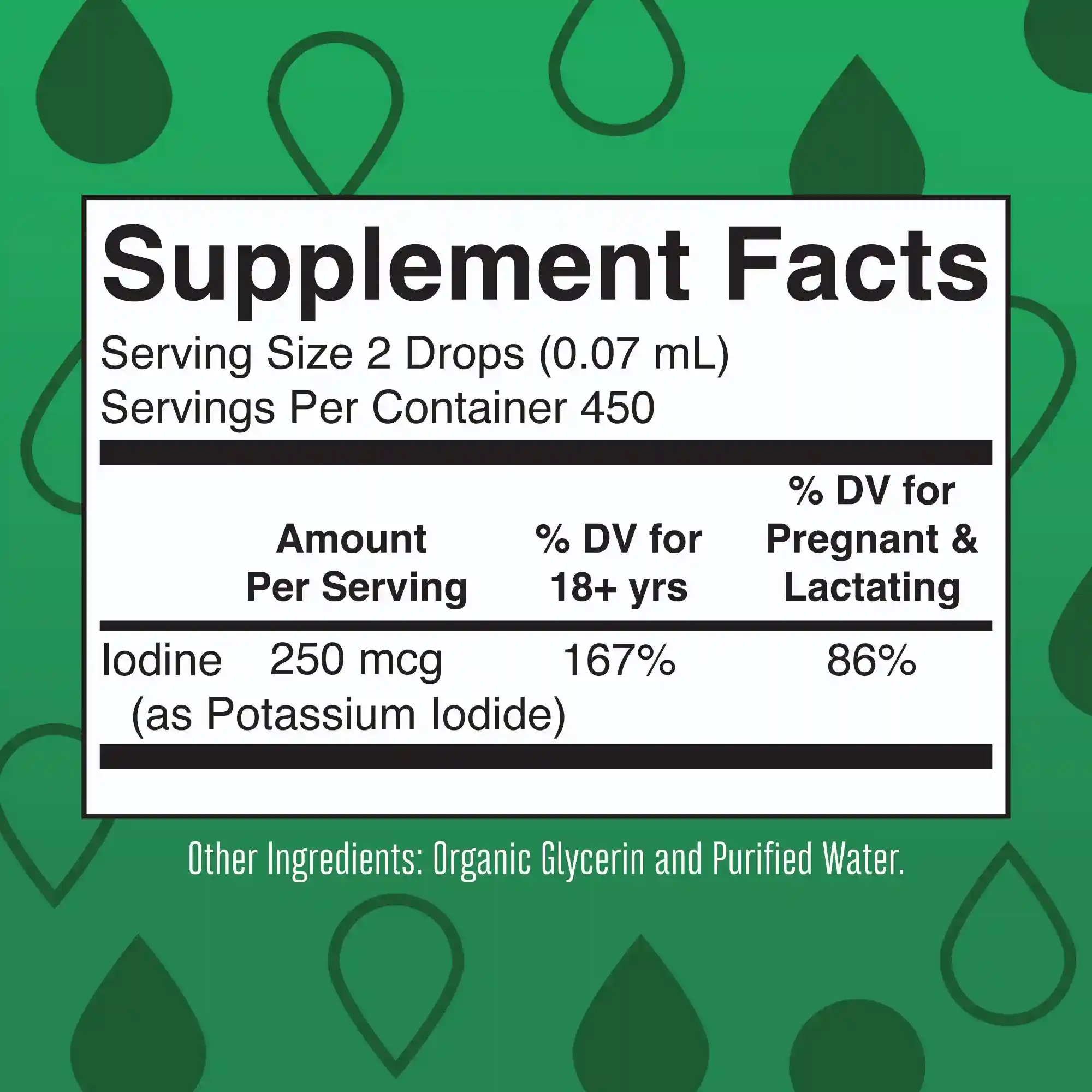 Alternative view of Iodine Liquid Drops